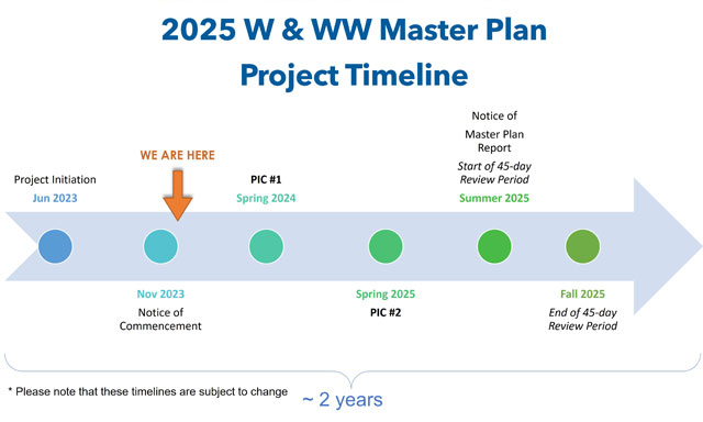 2025 Water and Wastewater Master Plan
