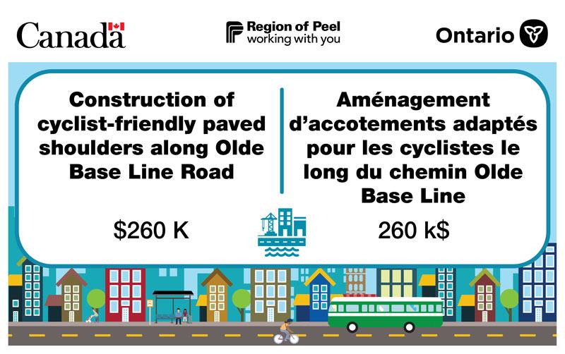 Construction of cyclist-friendly paved shoulders along Olde Base Line Road: $260K