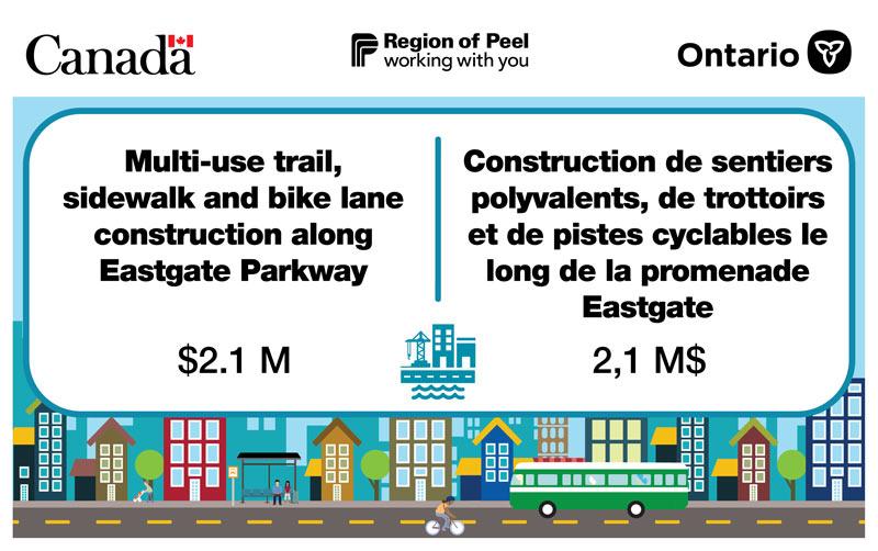 Multi-use trail, sidewalk, and bike lane construction along Eastgate Parkway: $2.1M