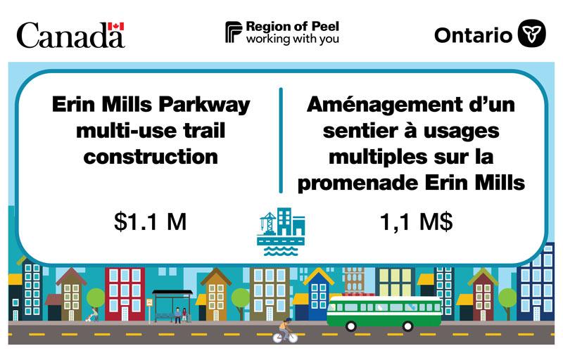 Erin Mills Parkway multi-use trail construction: $1.1M