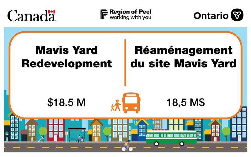 Mavis Yard redevelopment: $18.5M