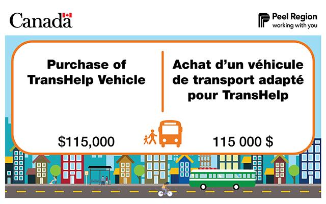 Purchase of TransHelp vehicle: $115k