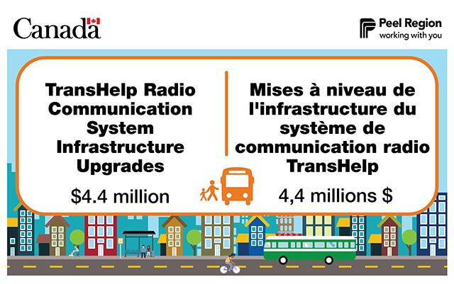 TransHelp radio communication system infrastructure upgrades: $4.4M