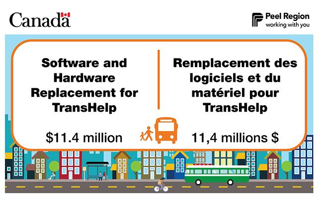 Software and hardware replacement for TransHelp: $11.4M