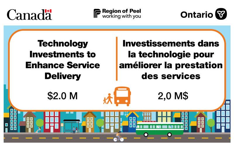 Technology investments to enhance service delivery: $2.0M