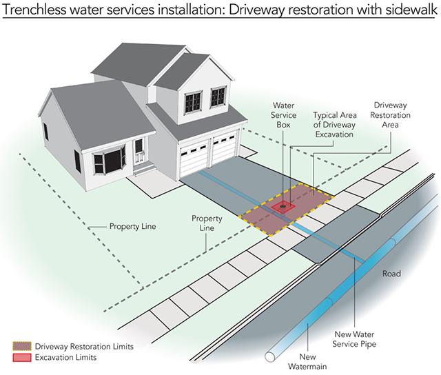 Trenchless with sidewalk