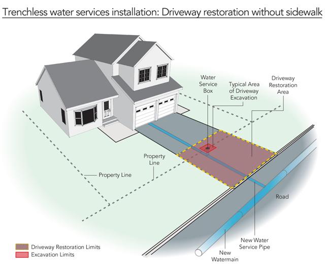 Trenchless without sidewalk