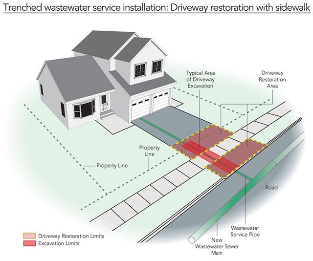 Trenched with sidewalk