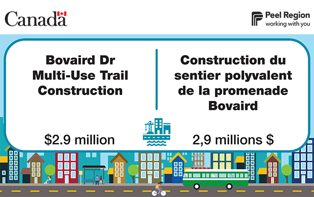 Bovaird Dr Multi-Use Trail Construction: $2.9M