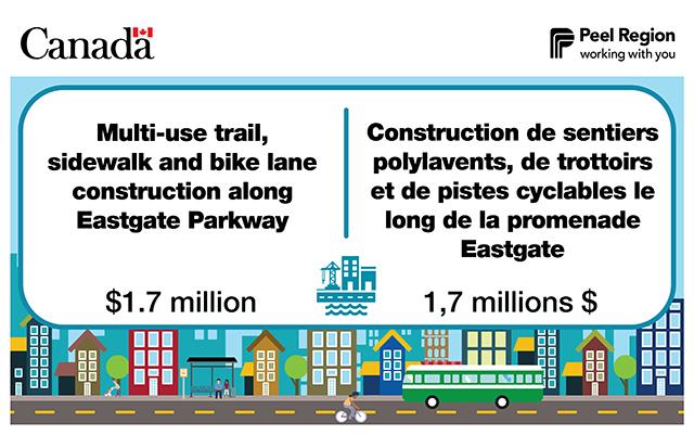 Multi-use trail, sidewalk, and bike lane construction along Eastgate Parkway: $1.7M