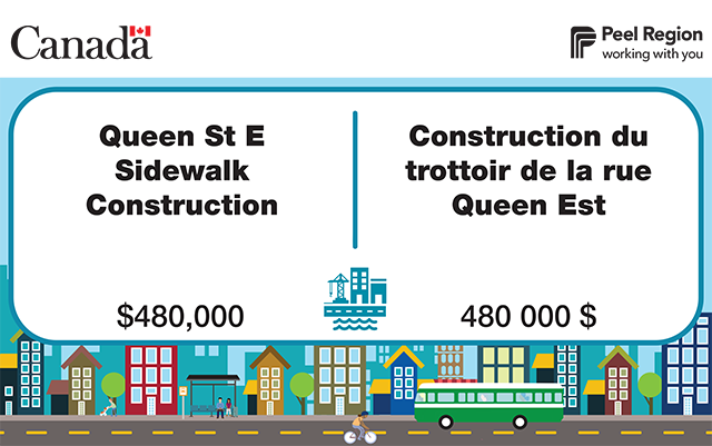 Queen St E Sidewalk Construction: $480K