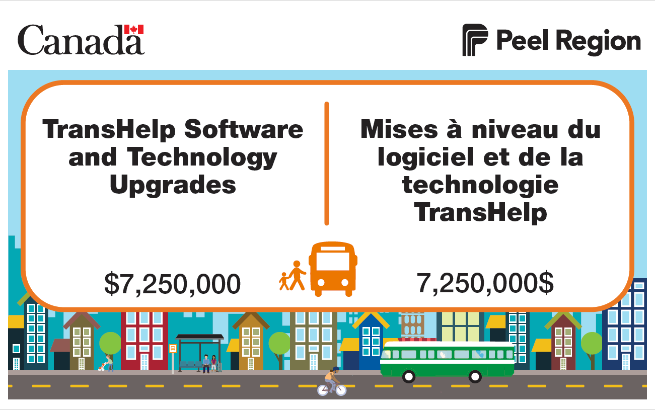 TransHelp Software and Technology Upgrades: $7,250,000