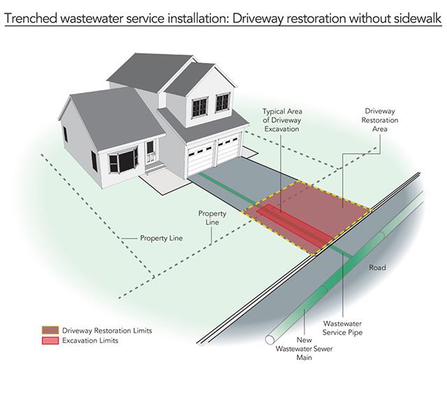 Trenched wastewater service installation driveway restoration without sidewalk