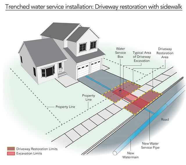 Trenched water service installation driveway restoration with sidewalk