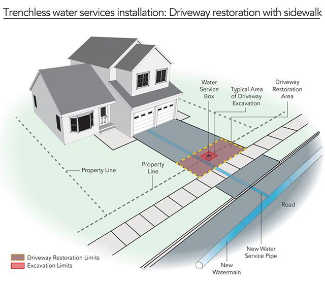 Trenchless water service installation driveway restoration with sidewalk