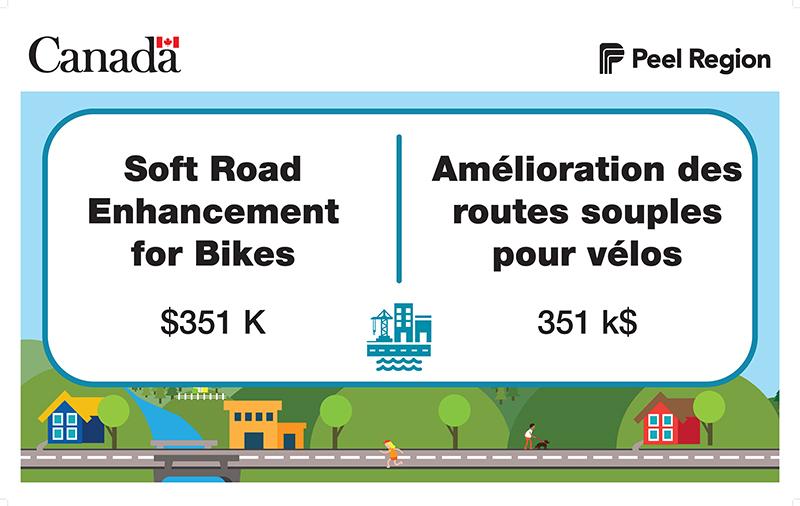 Soft Road Enhancement for Bikes: $351K