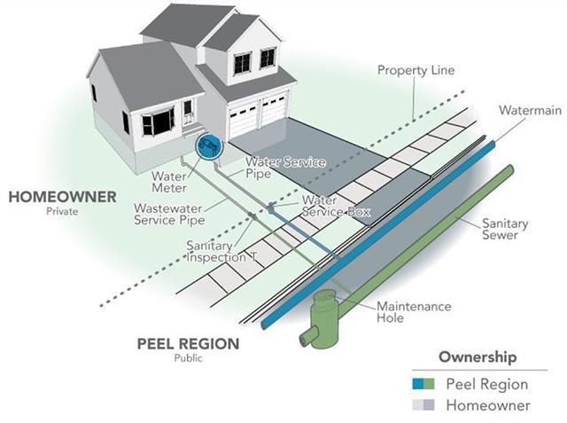 Residential boundary 